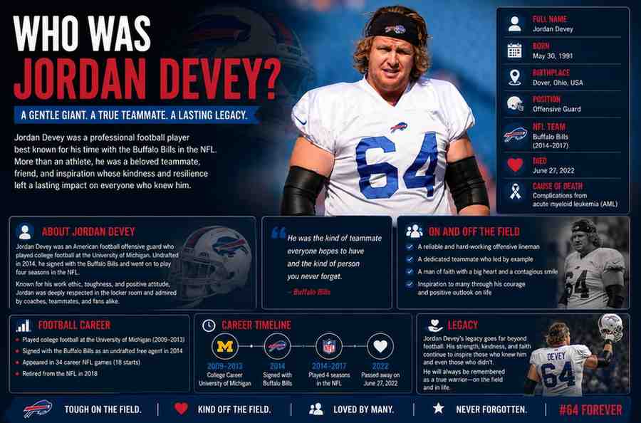 Jordan Devey